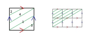 Left: follow the numbers to see the knot.  Right: look at the bottom-most green line.
